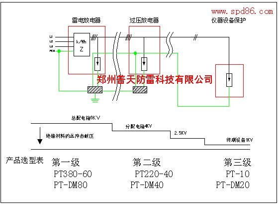 三级防雷.JPG